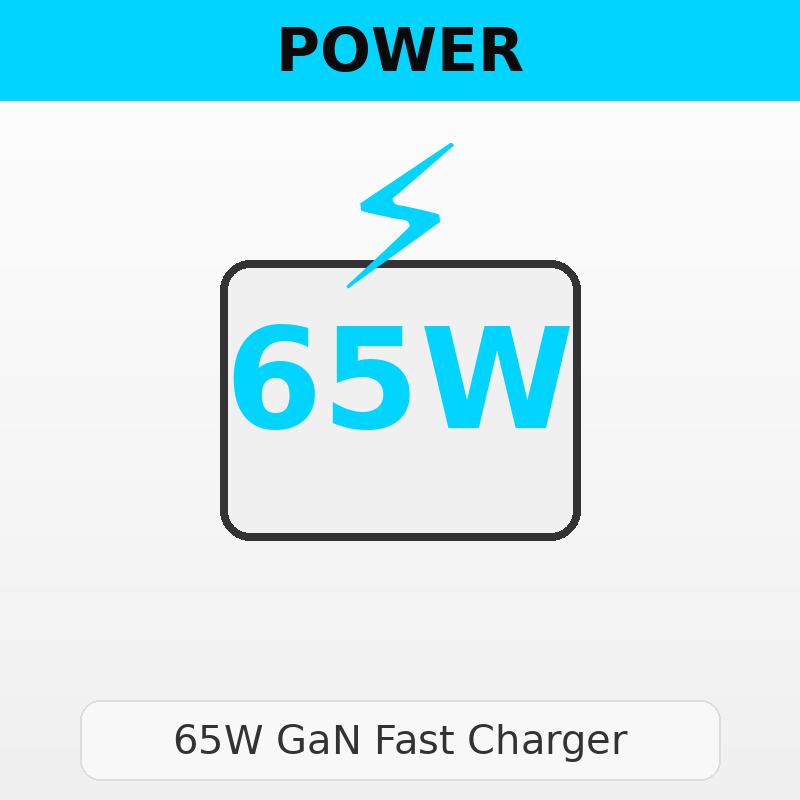 65W GaN Fast Charger 3-Port